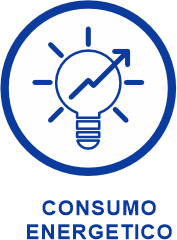 Consumo Energético